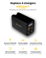 Zeus 280W GaN Charger — front view showing 3 USB-C ports, 1 USB-A port, and live wattage display — Chargeasap