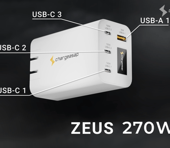 Chargeasap launches Zeus 270W GaN USB-C Charger