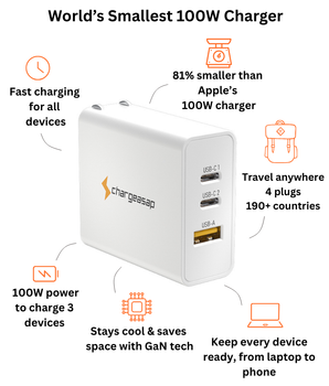 100W Omega USB-C GaN Charger