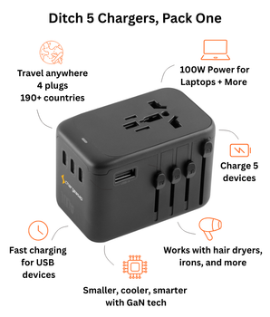 G6 Pro USB-C 100W Travel Adapter With GaN