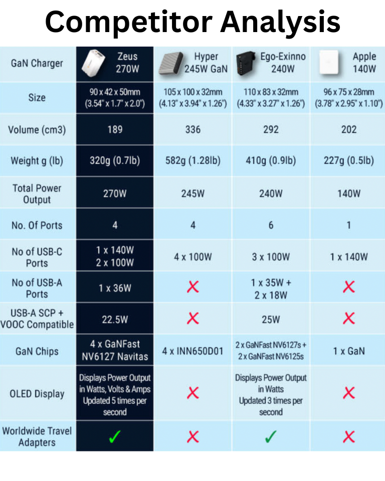 Usb Sizes Chart